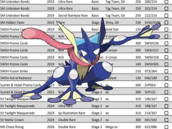 Greninja Pokémon Card List